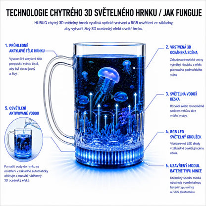 HUBUQ® Chytrá svítící akrylová sklenice